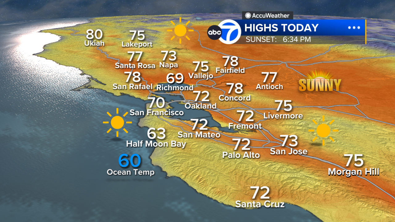 AccuWeather Forecast: Chilly morning leads to mild and sunny afternoon before warming trend begins
       — ABC 7 Bay Area