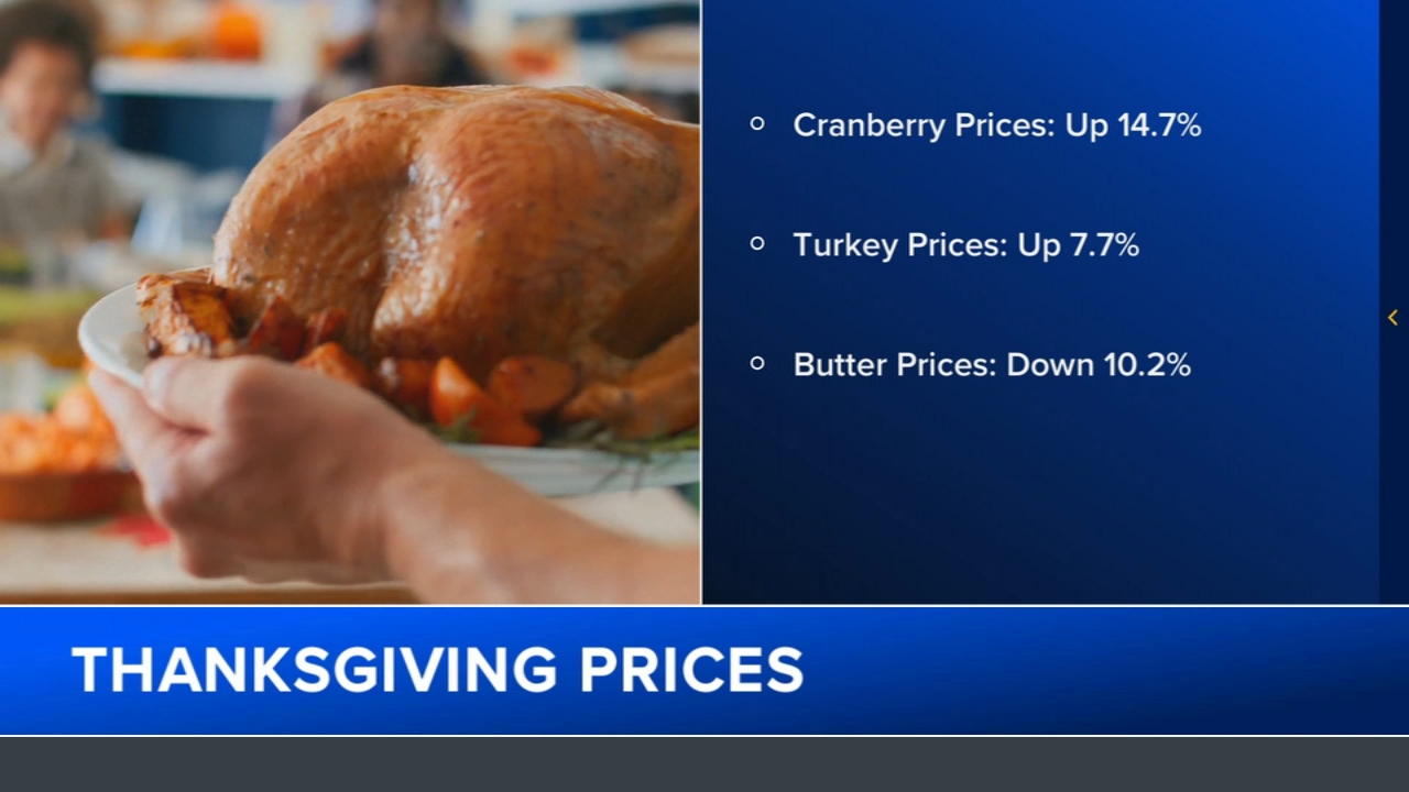Thanksgiving food forecast: Prices going up, but there are 'bright spots'
       — ABC 7 Bay Area, Sausalito Business news