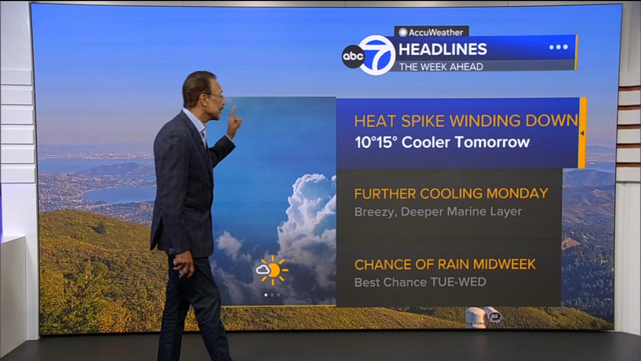 AccuWeather Forecast: Heat spike winding down with cooler temps tomorrow
— ABC 7 Bay Area, Sausalito Community news