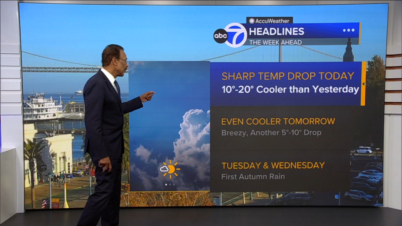 AccuWeather Forecast: More clouds overnight, cooler tomorrow
       — ABC 7 Bay Area, Sausalito Community news