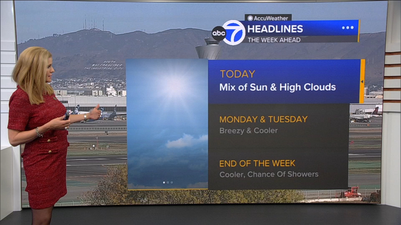 AccuWeather Forecast: Mix of sun, high clouds
       — ABC 7 Bay Area, Sausalito Community news