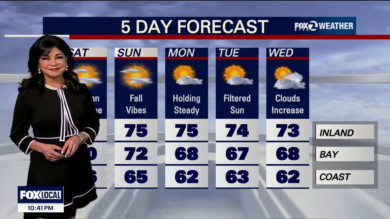 If it's a sunny Saturday, why the minor flooding? — KTVU FOX 2 Bay Area, Sausalito Sports news